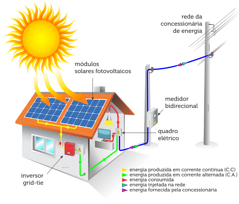 sistema-de-geracao-de-energia-fotovoltaica